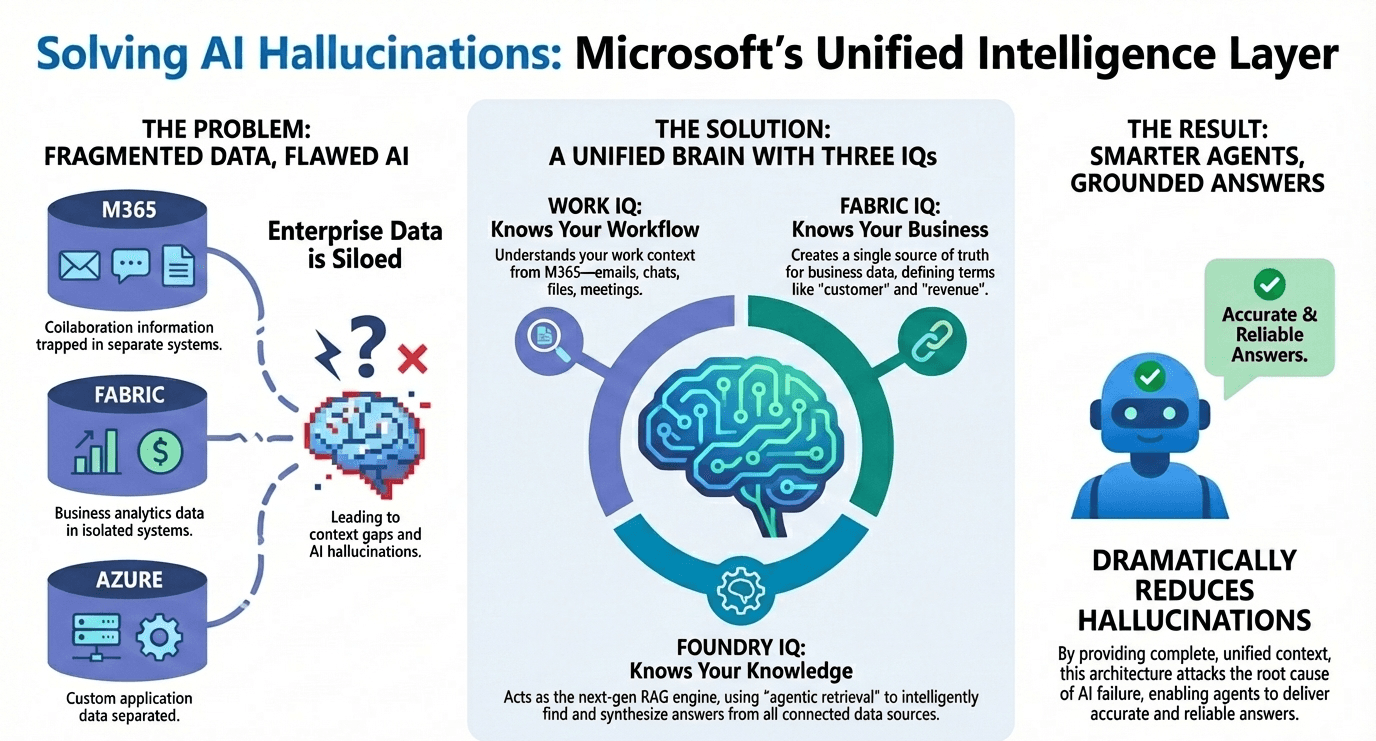 5 Revelations from Microsoft's Plan to Build an 'Enterprise Brain'