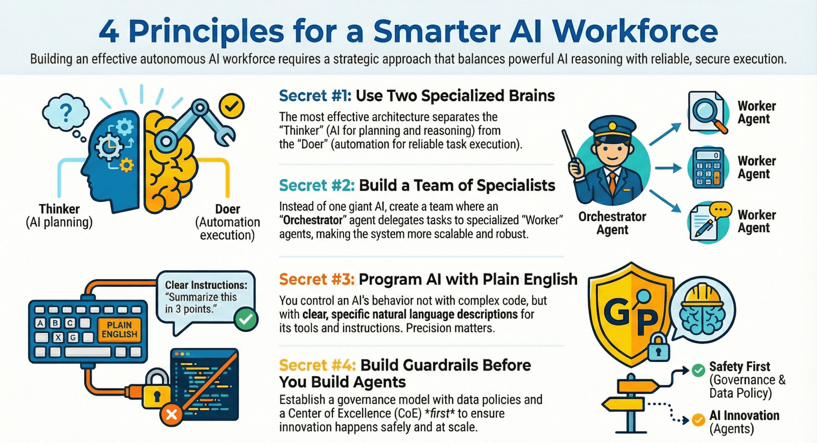 Beyond the Demo: 4 Non-Obvious Principles for Building an AI Workforce That Works