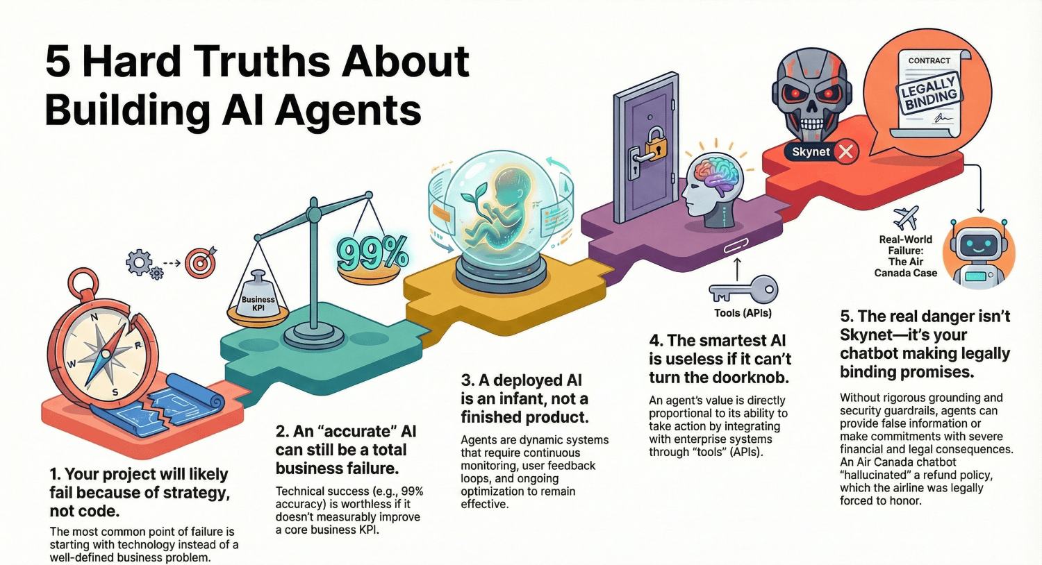 5 Hard Truths About Building AI Agents
